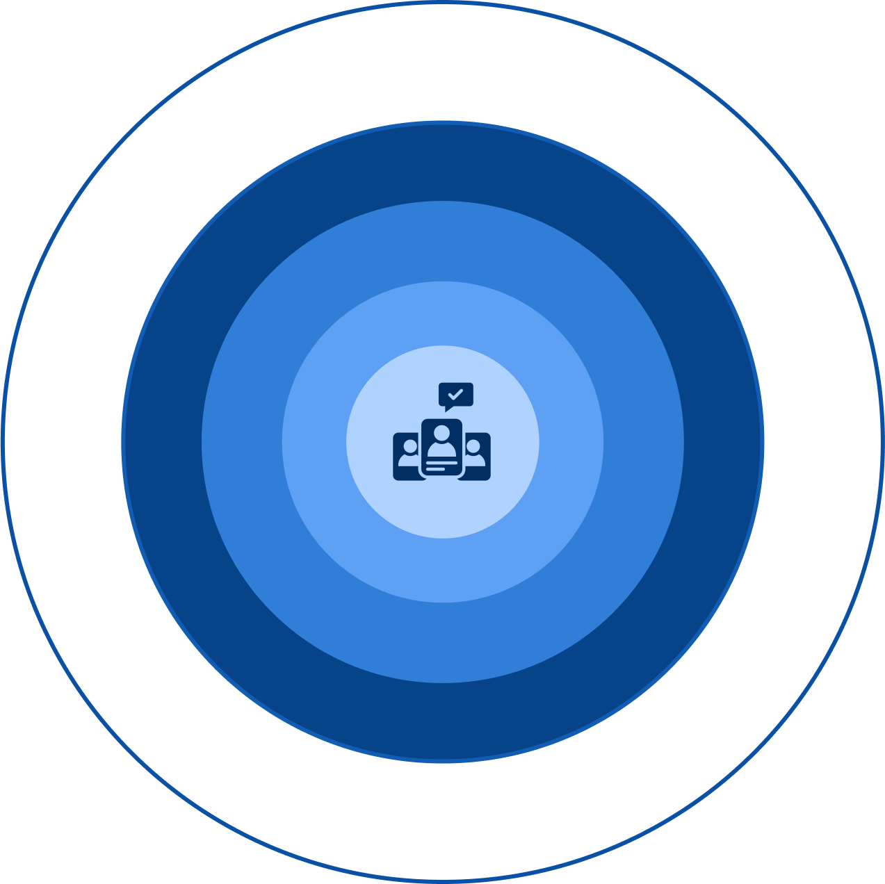 Circular network design with concentric circles